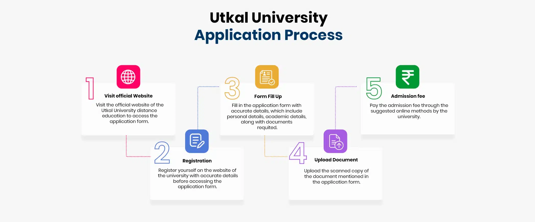 Utkal University distance education application process steps for online admission and registration